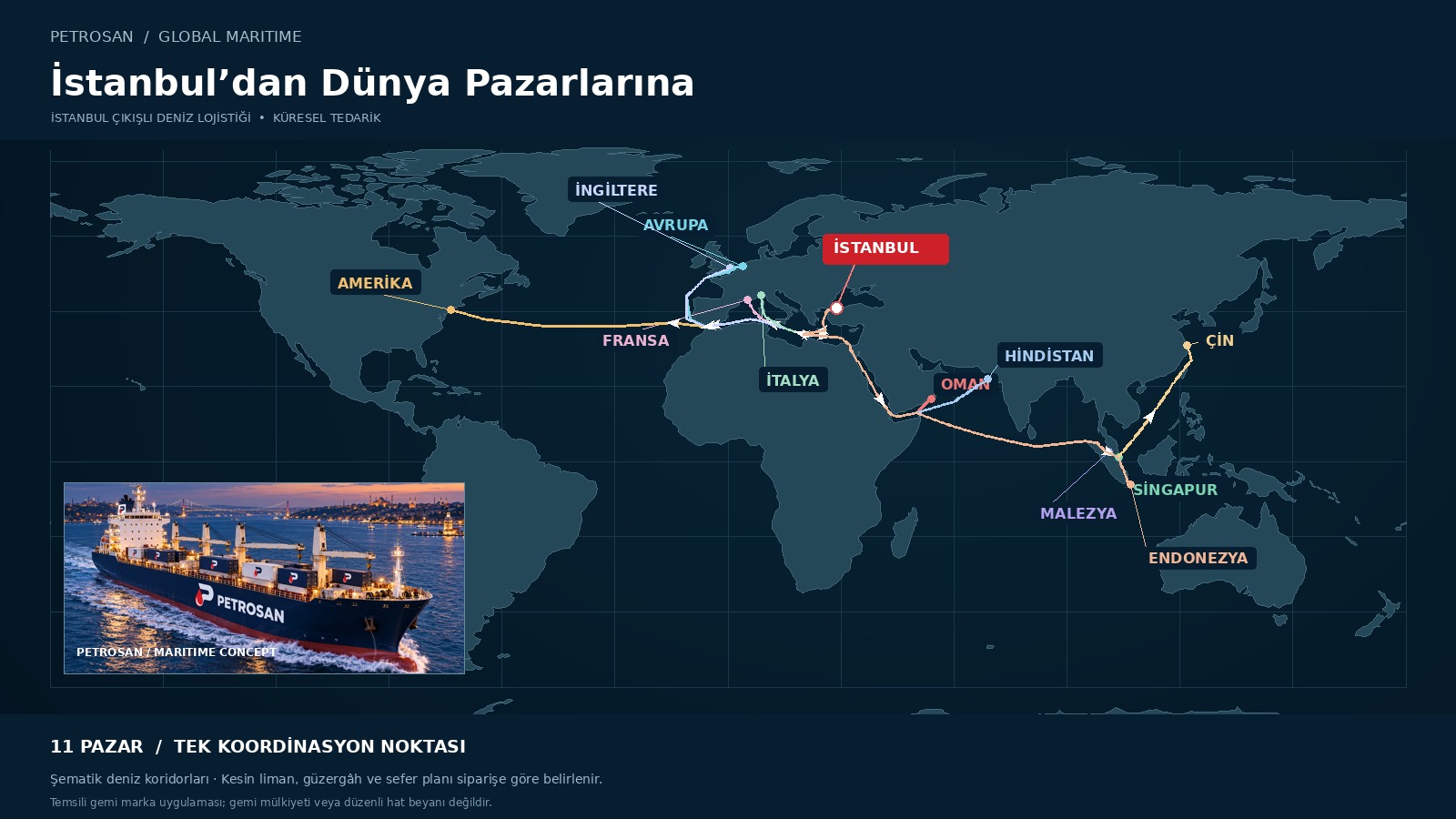 Istanbul export route animation